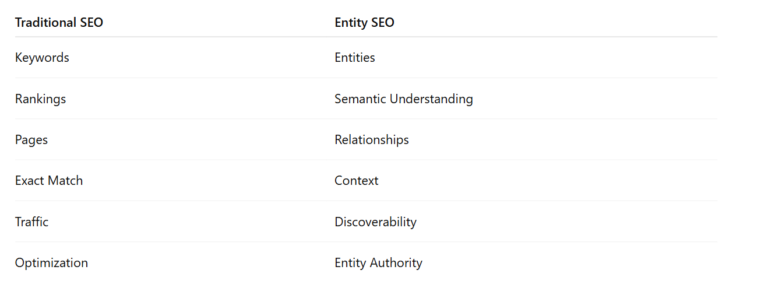 Semantic clarity: γιατί τα AI systems πρέπει να καταλαβαίνουν ξεκάθαρα ποιος είσαι