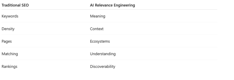 AI Relevance vs Traditional SEO
