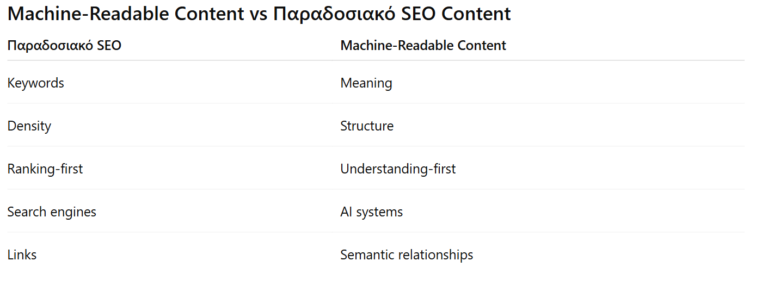 Search Intent vs Semantic Intent