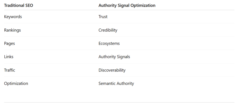 Authority Signal Optimization vs Traditional SEO