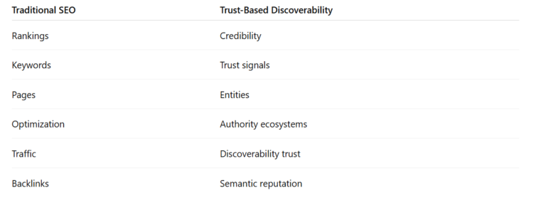 Trust-Based Discoverability vs Traditional SEO