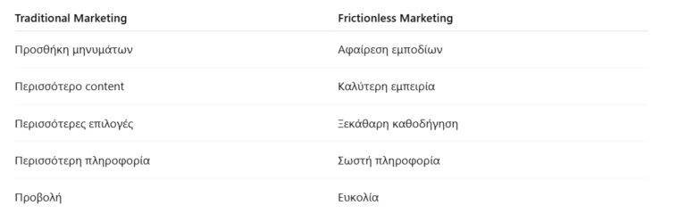 Frictionless Marketing vs Traditional Marketing