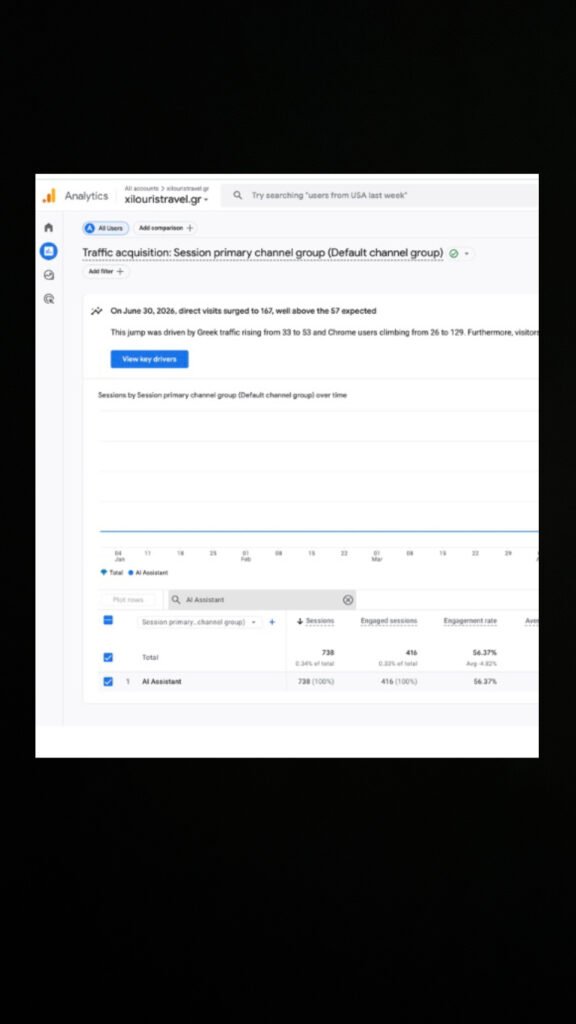GEO & AI SEO Case Study: Two DMSS Clients Receive Measurable Organic Traffic from Leading AI Systems and LLMs (ChatGPT, Gemini & Claude), Verified by Google Analytics